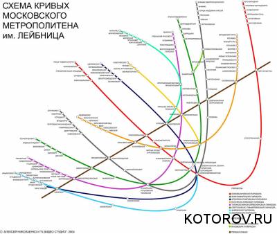 Схема кривых московского метро