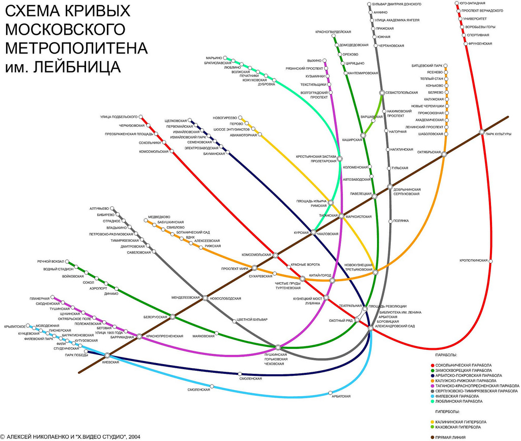 Схема кривых московского метро